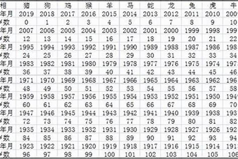 1977年出生的人|1977年现在多大了 今年多大年龄